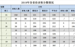 2021广西大学播音主持录取分数线？（广西高校播音专业录取分数线）