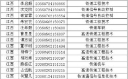 高考210分能上什么铁路大学？（锦州铁路职业技术学校录取分数线）