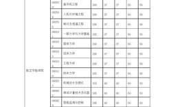 2022南航研究生复试分数线？（南航学硕会计录取分数线）