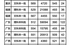 湖北省到浙江省有多远？（湖北大学2019年浙江录取分数线）