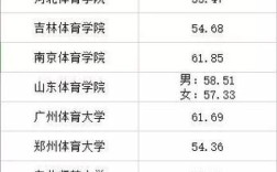 体育统招92分能上什么大学？（2019年哈体院体育生分数线）