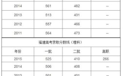 福建2016体育高考成绩怎么计算？（2016年福建省体育高考本二分数线）