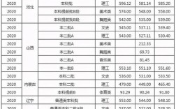 西华大学临床医学分数线？（西华大学各专业安徽分数线）