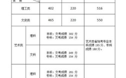 2020福建高考690排几名？（2019年福建文科分数线排名）