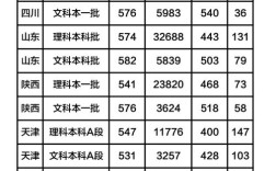 湖北大学的排列顺序是怎样？（湖北武汉市大学排名榜及分数线）