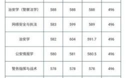 合肥包河公安分局在什么位置？（合肥公安大学2019录取分数线）