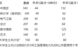 087200可调剂的专业？（教育部复试A分数线）