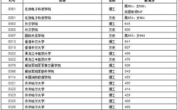 哈医大七九年黑龙江录取分数线？（黑龙江大学临床医学分数线）