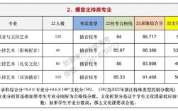 浙江传媒学院播音主持系主持与播音专业录取分数？（2019浙江传媒河南录取分数线）