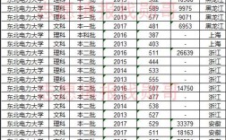 东北电力大学2013年录取分数线？（东北电力大学2016各专业分数线）