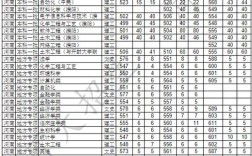 河南大学21年录取分数线？（河南大学 招生分数线）