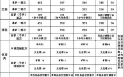 2020全国城市人口？（新疆学生324分数线多少名）