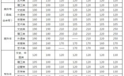 南宁成人游泳学费一般多少？（南宁成人高考分数线2019）