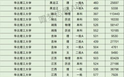 华北理工大学化学好学吗？（华北理工大学材料化学录取分数线）