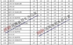 2020年河南省高考分数线？（河南一本录取分数线2020投档线）