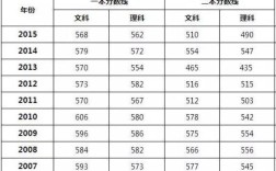 2020年山东一本录取分数线？（2050山东一本分数线）