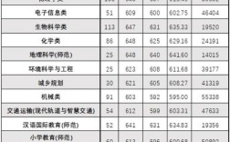 浙师大2023复试分数线？（杭州师范化学专业分数线）