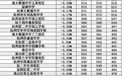 抖音老板个人资料简历？（2005年南开录取分数线）