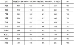 2008年江西三本分数线？（2018年江西省三本高考分数线）