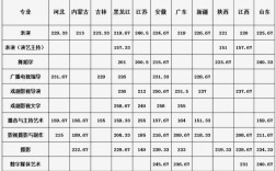 武汉传媒学院的文化分数线？（武汉传媒学院文化录取分数线）