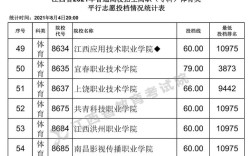 江西体育考了80分能上什么大学？（河池体育学院分数线）