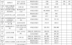 河北省2021美术艺考文化课分数线预估？（河北艺术学院校考分数线）