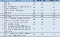 兰州理工大学土木工程硕士研究生2009年的录取分是多少？（兰州大学土木复试分数线）