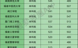 福建经济学校分数线2021？（经济学校排名分数线）