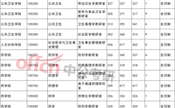 中大临床医学录取分数是多少？（数一 分数线 中大）