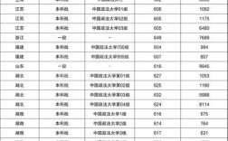 河南文科469分能上什么大学？（河南平顶山政法大学录取分数线）