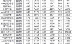 北京经开区2023年中考录取分数线？（北京亦庄2019年最低分数线）