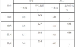 2023四川本一批模拟投档线完整版？（四川大学二批分数线）