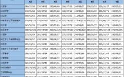 2019考研南开分数线？（南开美术生录取分数线2019）