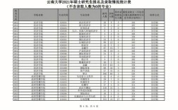 云南大学2021各专业录取分数？（云大2016年考研分数线）