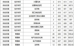 东莞2020电子科技学校分数线？杭州电子科技大学2020录取分数线在浙江