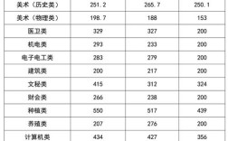 2021艺术高中录取分数线？（青岛科技大学美术类录取分数线2019）