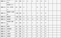 哈尔滨医科大的二本专业有哪些？（黑龙江二本学医的大学排名及分数线）