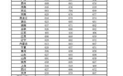 复旦大学对美术生的录取分数线是多少？（上海复旦艺术设计分数线2015）