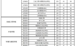 本人想考上海理工大学的制冷与低温工程？（中国科学技术大学制冷与低温工程考研分数线）