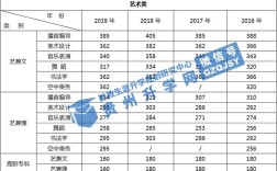 艺术生366分能上什么学校？（阜阳师范学院分数线艺术生）