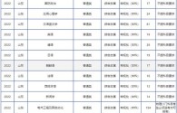 青岛大学2022录取分数线官方指导？青岛大学校企分数线