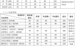 北京大学电子信息考研多少分能上？（北大的研究生分数线）