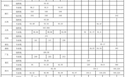 2020成都体育学院体考分数？（成都体育大学舞蹈专业录取分数线）