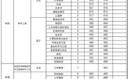 山西师范大学临汾学院是一所专科院校还是三本？（临汾师大录取分数线2011年）