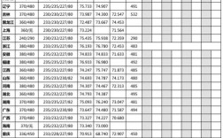 川内380分左右艺体生能读什么公立学校？（四川艺体二本美术录取分数线）