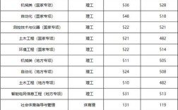 吉林电力大学录取分数线？（吉林电力大学2020分数线）