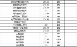 2020四川航天职业技术学院艺体文化分数线？（四川职业技术学院体育分数线）