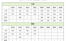 2020年江苏高考录取分数线各校？（2020江苏新高考分数线）