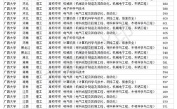 2023广西一本高校民族班最低提档线？（广西什么族大学分数线）