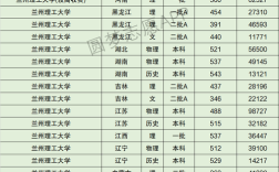 甘肃理科452分能上什么大学？（兰州理工大学2019年招生甘肃省分数线）